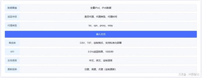 龙8国际：IP数据云识别和分析tor、proxy等各类型代理(图2)