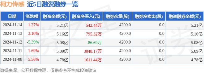 柯力传感（603662）11月14日主力资金净卖出22083万元(图2)