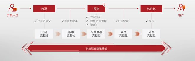 long8：供应链安全新动能天威诚信出席FCIS2024网络安全创新大会(图4)