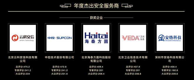 云科安信斩获2024网络安全“金帽子”年度杰出安全服务商(图2)