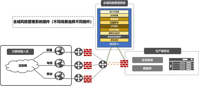 云科安信斩获2024网络安全“金帽子”年度杰出安全服务商(图3)