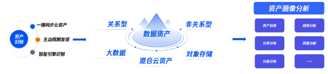 数据安全合规神器｜企业单位如何兼顾安全与效率(图5)
