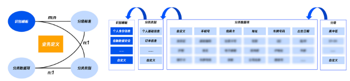 数据安全合规神器｜企业单位如何兼顾安全与效率(图6)