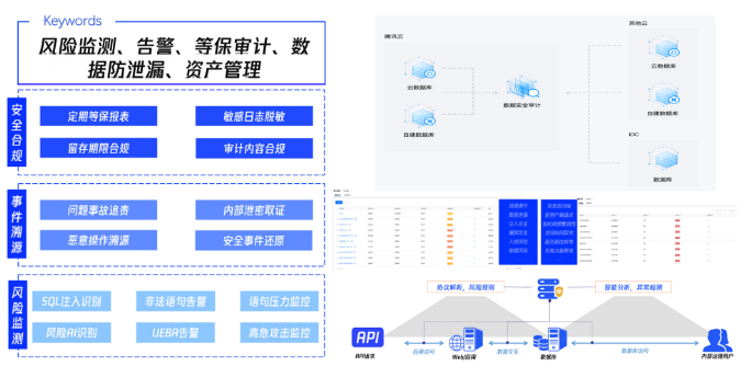 数据安全合规神器｜企业单位如何兼顾安全与效率(图9)
