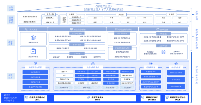 long8：东方国信中标结果：中移动信息2024年宁夏大数据系统开发项目（网格系统能力提升）应用软件开发与集成服务采购项目采购_中选结果公示(图3)