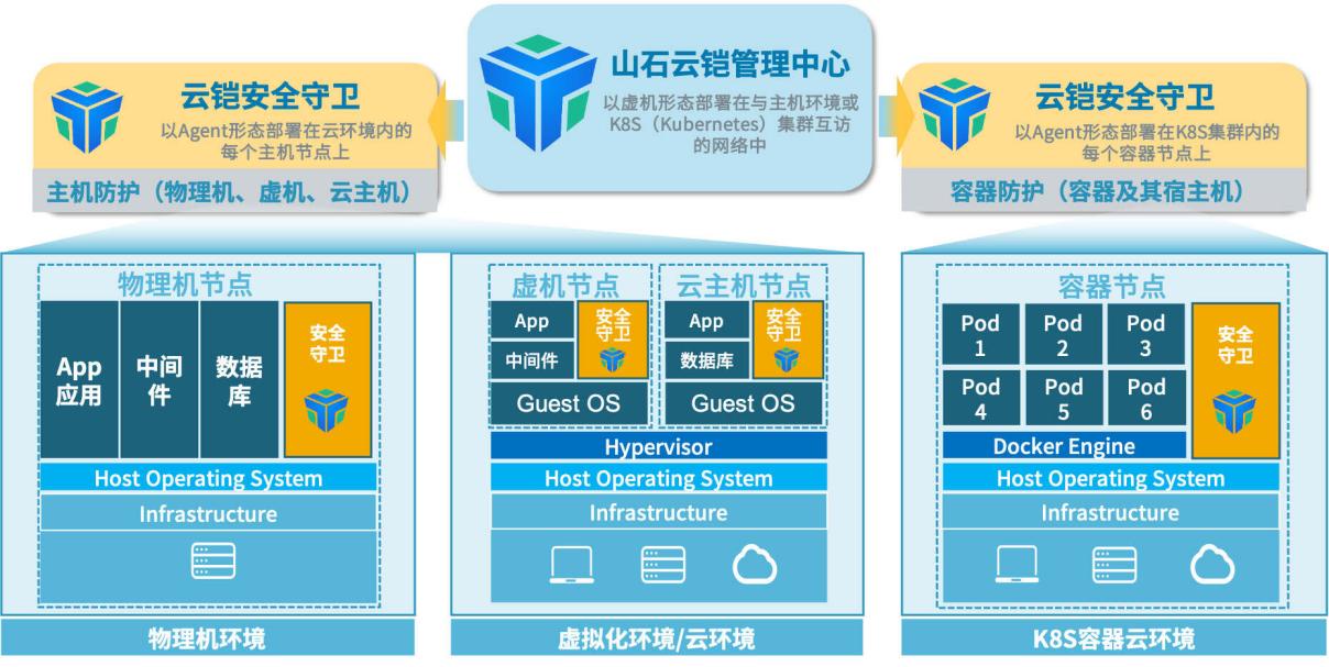 山石网科携创新技术亮相中东GITEX2024(图5)