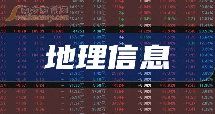 2024年地理信息龙头上市公司名单梳理（汇总）(图1)