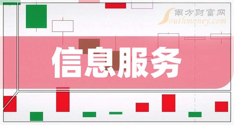 这些公司是2024年信息服务概念股龙头收好了！（10月31日）(图1)