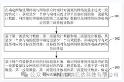 long8：成果发布DZXX0018]无线网络的流量统计方法、装置、电子设备和存