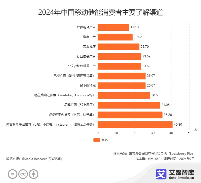龙8国际：艾媒咨询2024年中国移动储能市场发展现状与消费者行为调研数据(图1)