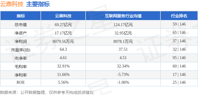 云鼎科技（000409）12月6日主力资金净卖出315584万元(图2)