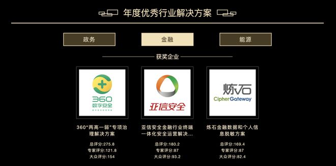 重磅嘶吼2024网络安全“金帽子”年度评选活动结果公示(图5)