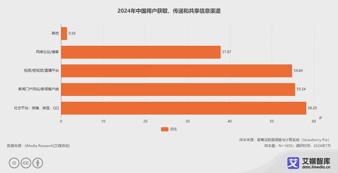 艾媒咨询2024年中国网络安全产业运行状况与消费行为调查数据(图2)