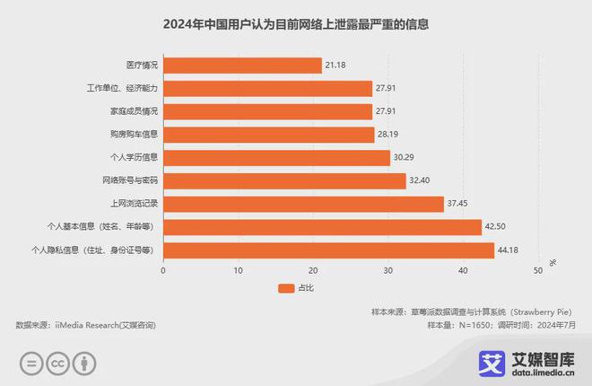 艾媒咨询2024年中国网络安全产业运行状况与消费行为调查数据(图3)