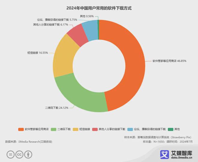 艾媒咨询2024年中国网络安全产业运行状况与消费行为调查数据(图4)