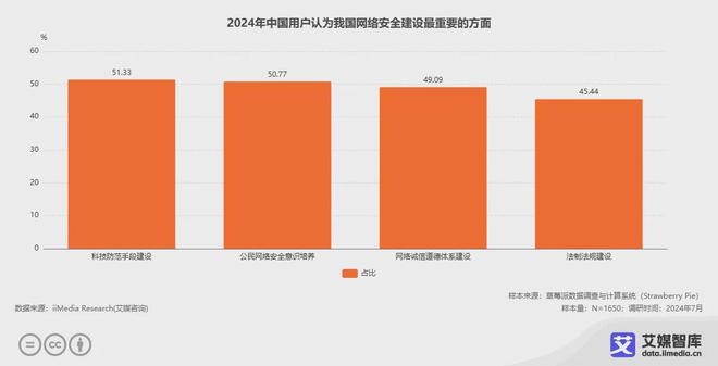 艾媒咨询2024年中国网络安全产业运行状况与消费行为调查数据(图6)