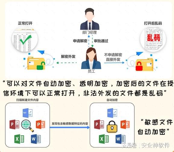 安企神软件：提供信息安全文件加密解决方案(图3)