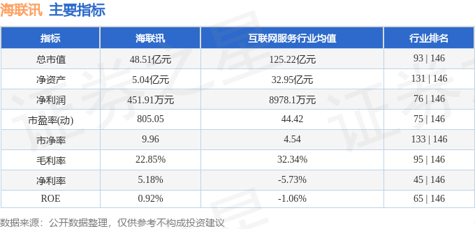 long8：股票行情快报：海联讯（300277）12月10日主力资金净卖出116626万元(图2)