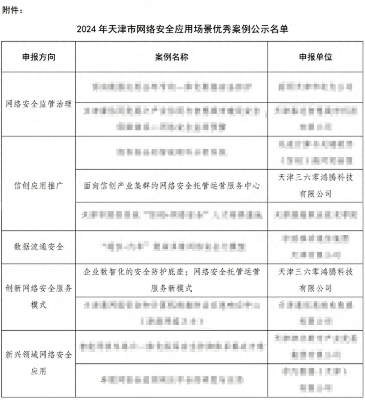 龙8国际：榜上有名！360入选2024年天津市网络安全应用场景优秀案例(图1)