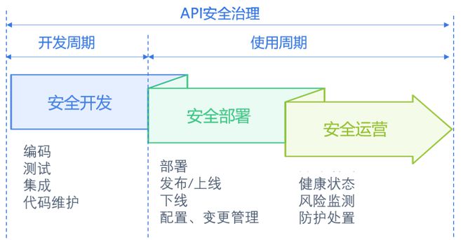 《API安全技术应用指南（2024版）》报告发布(图2)