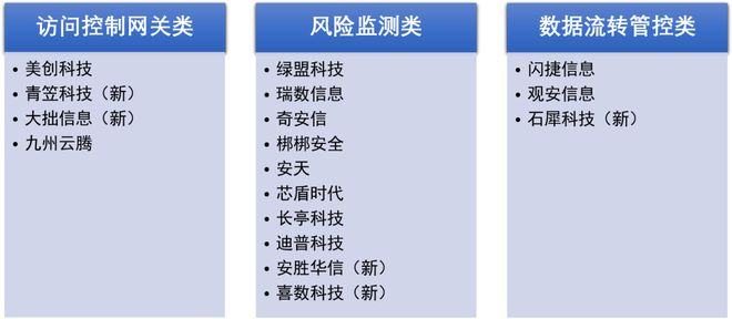 《API安全技术应用指南（2024版）》报告发布(图5)