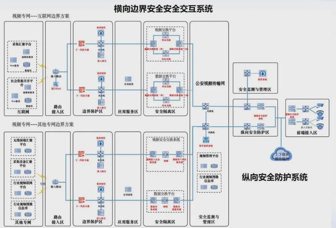 数智世界全域安全网御星云场景化解决方案赋能安防新高度(图4)