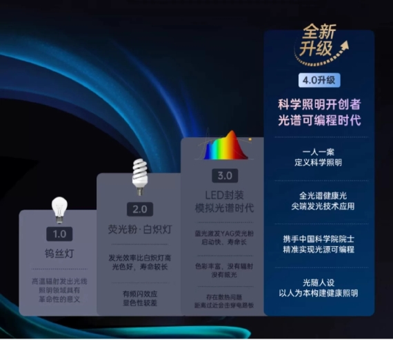 启航光明为用户提供更优质的照明解决方案(图1)