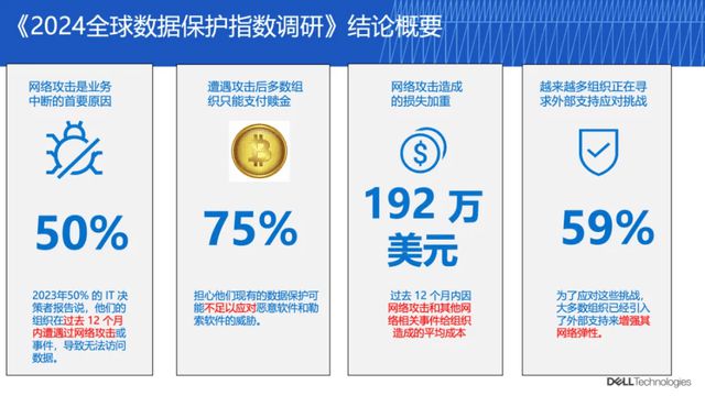 以“三位一体”解决方案构筑AI时代数据保护的“坚实防线”(图2)
