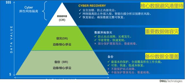 以“三位一体”解决方案构筑AI时代数据保护的“坚实防线”(图4)