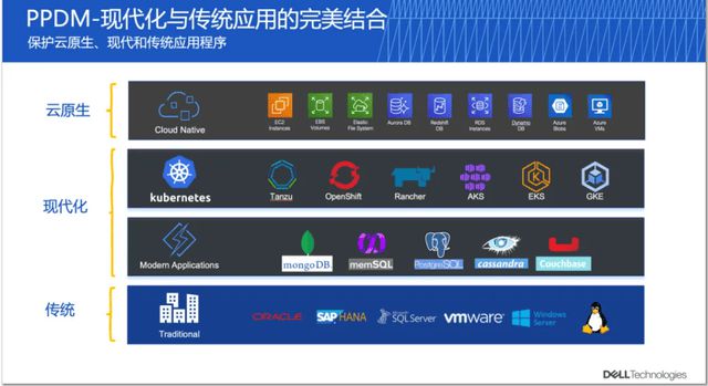 以“三位一体”解决方案构筑AI时代数据保护的“坚实防线”(图6)