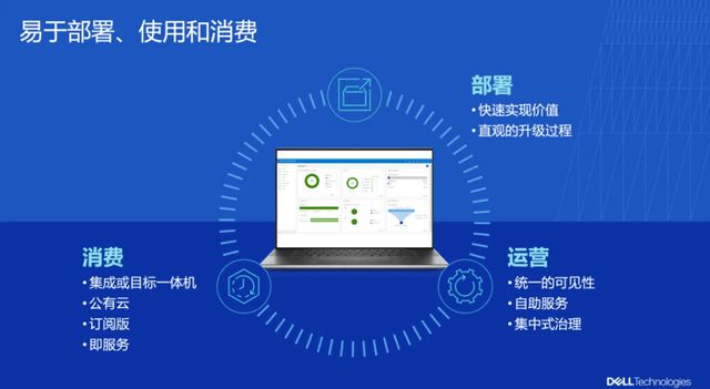 以“三位一体”解决方案构筑AI时代数据保护的“坚实防线”(图9)