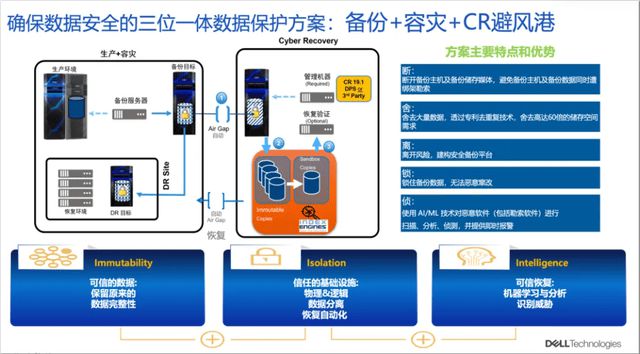 以“三位一体”解决方案构筑AI时代数据保护的“坚实防线”(图10)