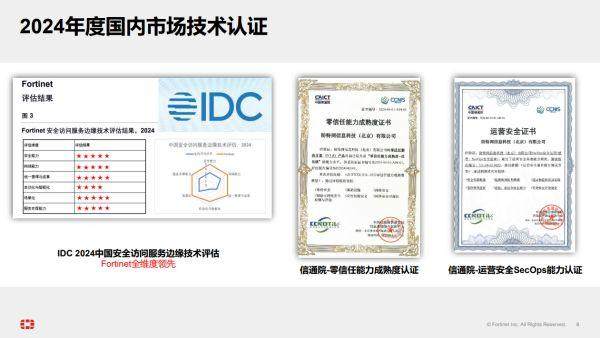 筑牢数字安全防线Fortinet防火墙到SASE的安全网络变革(图4)