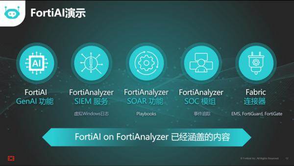 筑牢数字安全防线Fortinet防火墙到SASE的安全网络变革(图7)