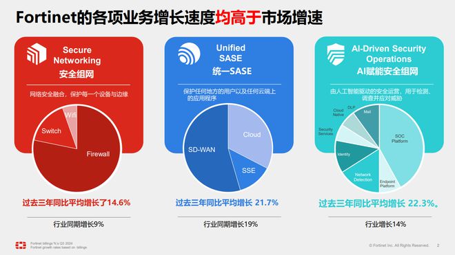 Fortinet：筑牢数字安全防线助力中国企业出海(图1)