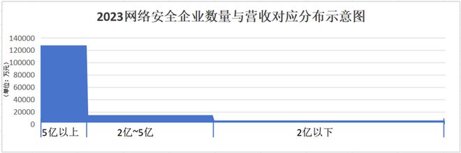 龙8国际：《2023-2024网络安全产业发展核心洞察与趋势预测》报告发布（附报告二维码）(图4)