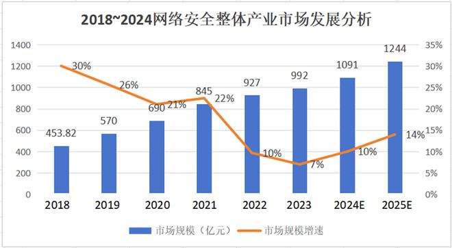 龙8国际：《2023-2024网络安全产业发展核心洞察与趋势预测》报告发布（附报告二维码）(图2)