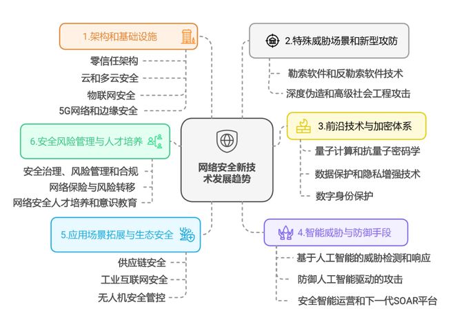 龙8国际：《2023-2024网络安全产业发展核心洞察与趋势预测》报告发布（附报告二维码）(图8)
