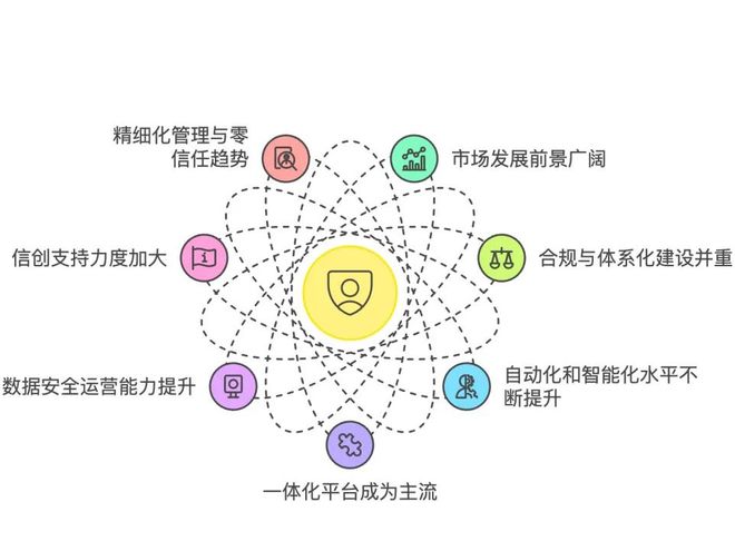 龙8国际：《数据安全态势管理技术应用指南（2024版）》报告发布（附二维码）(图3)