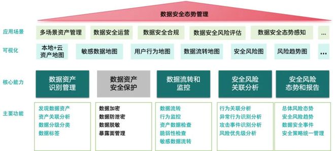 龙8国际：《数据安全态势管理技术应用指南（2024版）》报告发布（附二维码）(图2)