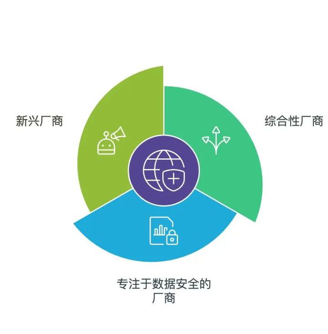 龙8国际：《数据安全态势管理技术应用指南（2024版）》报告发布（附二维码）(图4)