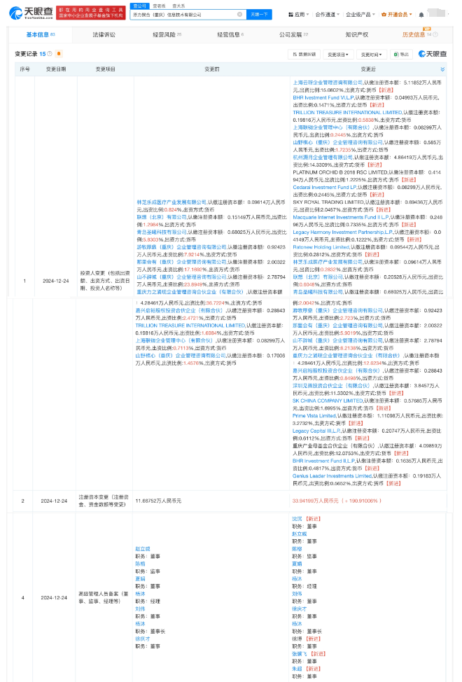 蚂蚁集团等入股信息系统集成服务商「原力聚合」(图1)