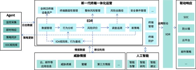 《新一代终端安全技术应用指南（2024版）》报告发布（附二维码）(图3)