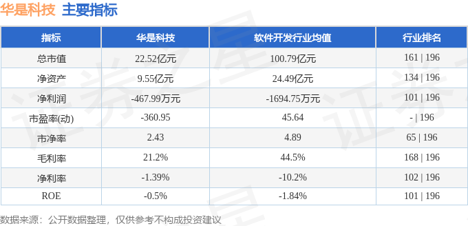 本周盘点（1230-13）：华是科技周跌1249%主力资金合计净流入36777万元(图2)