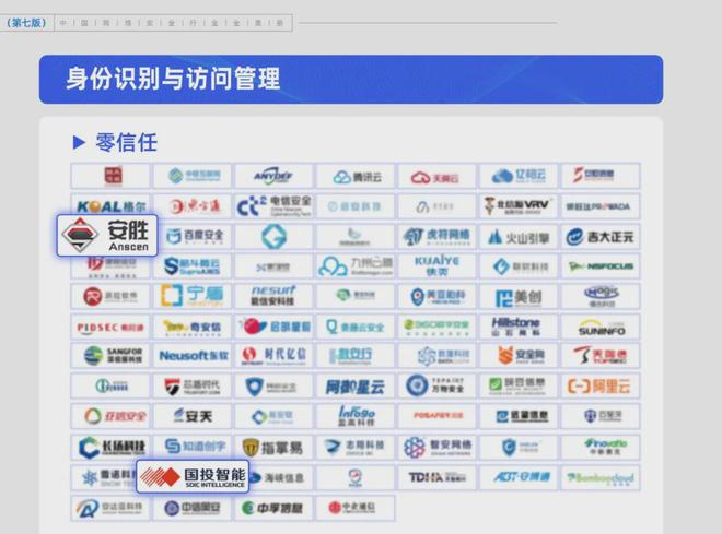安胜入选CCSIP2024中国网络安全行业全景册多项细分领域！(图1)