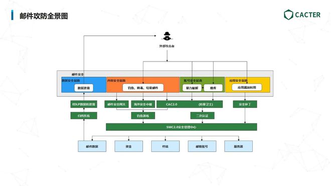 喜报！CACTER登榜CCSIP2024中国网络安全行业全景册(图1)