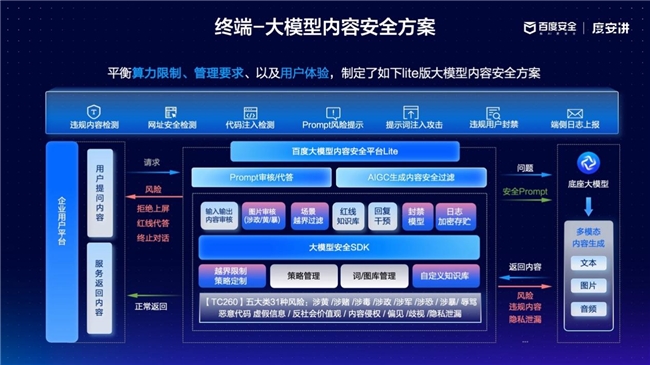 入选工信部“典型案例”：百度安全构建全方位大模型安全防护体系(图3)