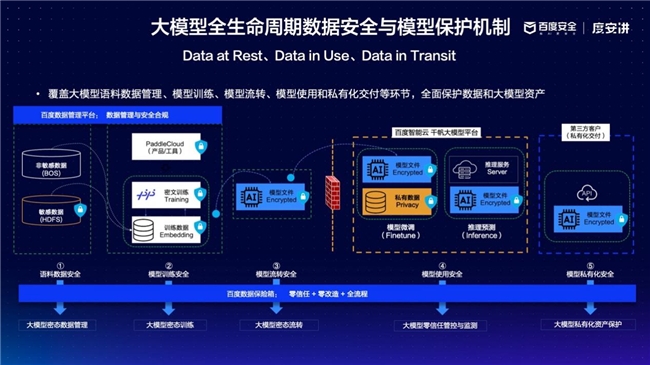 入选工信部“典型案例”：百度安全构建全方位大模型安全防护体系(图4)