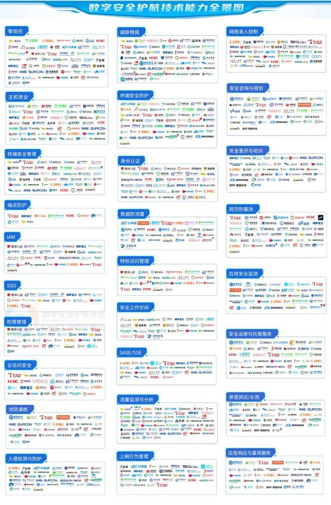 long8：全产品覆盖易安联接连上榜中国信通院、FreeBuf网络安全全景图(图1)