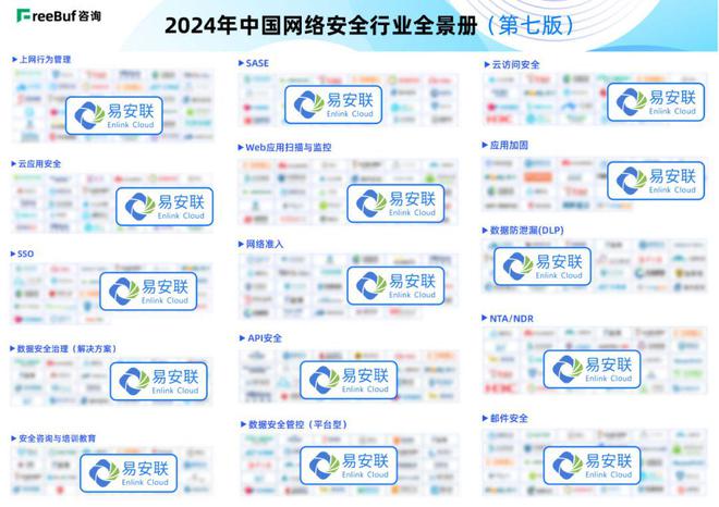 long8：全产品覆盖易安联接连上榜中国信通院、FreeBuf网络安全全景图(图2)